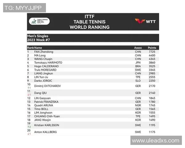 广州攀岩队在世界街舞大赛中以58分强势领跑积分榜引发关注 广州攀岩队在世界街舞大赛中以58分强势领跑积分榜引发关注